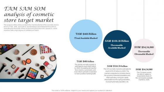 Tam Sam Som Analysis Of Cosmetic Store Target Cosmetic Industry Business Infographics Pdf