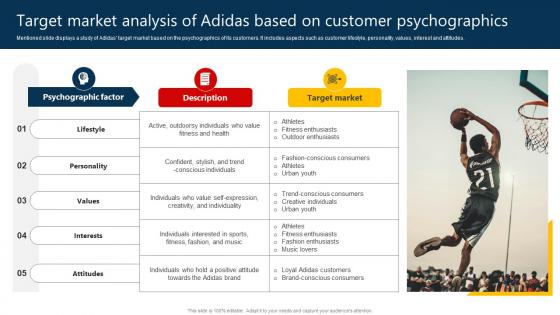 Target Market Analysis Of Adidas Based On Customer Psychographics Strategy SS V