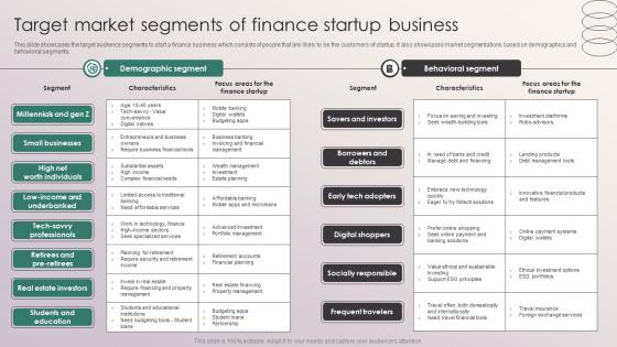 Target Market Segments Of Finance Startup Business Penetrating Markets With Financial Strategy SS V