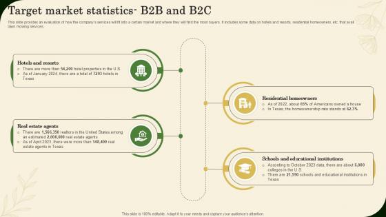 Target Market Statistics B2b And B2c Landscaping Business Plan Ppt Sample BP SS V