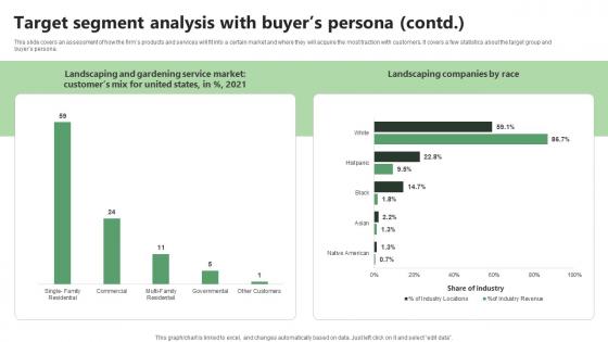 Target Segment Analysis With Buyers Persona Lawn Care BP SS V