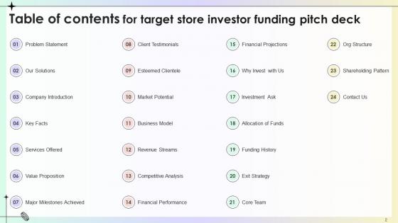 Target Store Investor Funding Pitch Deck Ppt Template