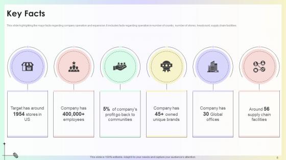 Target Store Investor Funding Pitch Deck Ppt Template