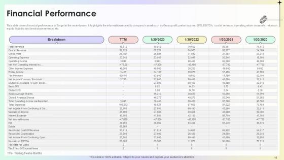 Target Store Investor Funding Pitch Deck Ppt Template