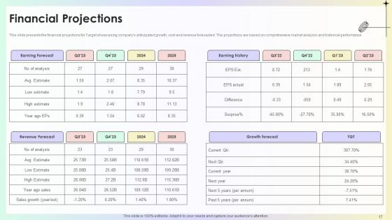 Target Store Investor Funding Pitch Deck Ppt Template