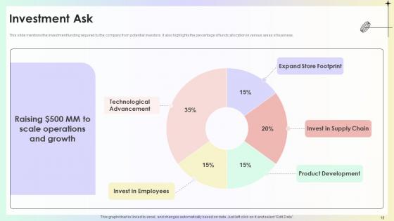 Target Store Investor Funding Pitch Deck Ppt Template