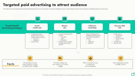 Targeted Paid Advertising To Attract Audience Innovative Tactics For Revving Up Strategy SS