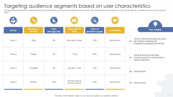 Targeting Audience Segments Based Formulating Drip Email Marketing PPT Presentation MKT SS V Targeting Audience Segments Based Formulating Drip Email Marketing PPT Presentation MKT SS V