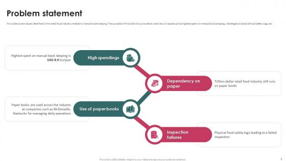 Task Management System Investor Funding Elevator Pitch Deck Ppt Template