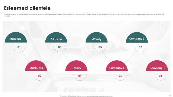 Task Management System Investor Funding Elevator Pitch Deck Ppt Template