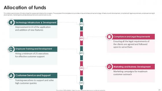 Task Management System Investor Funding Elevator Pitch Deck Ppt Template