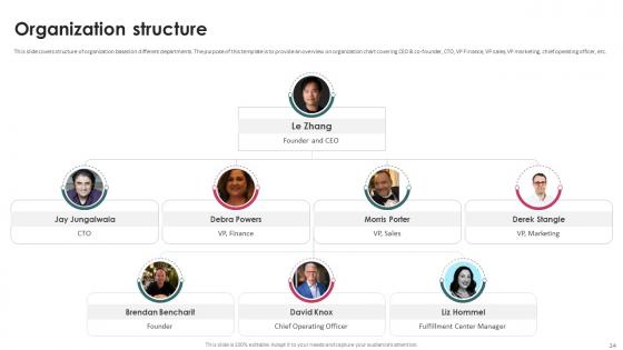 Task Management System Investor Funding Elevator Pitch Deck Ppt Template