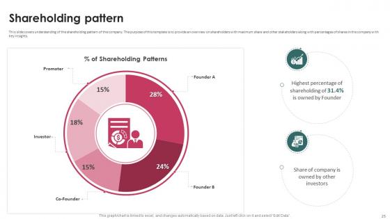 Task Management System Investor Funding Elevator Pitch Deck Ppt Template