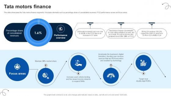 Tata Motors Finance Luxury Automobile Vehicles PPT PowerPoint CP SS V