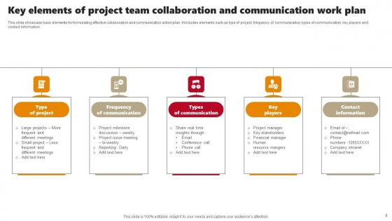 Team Collaboration And Communication Work Plan Ppt PowerPoint Presentation Complete Deck With Slides