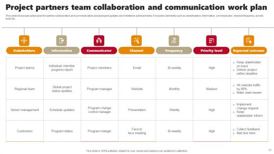 Team Collaboration And Communication Work Plan Ppt PowerPoint Presentation Complete Deck With Slides