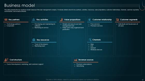 Team Collaboration Platform Pitch Deck Ppt Template