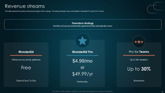 Team Collaboration Platform Pitch Deck Ppt Template