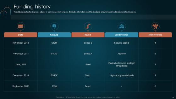 Team Collaboration Platform Pitch Deck Ppt Template