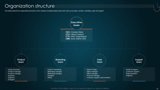 Team Collaboration Platform Pitch Deck Ppt Template