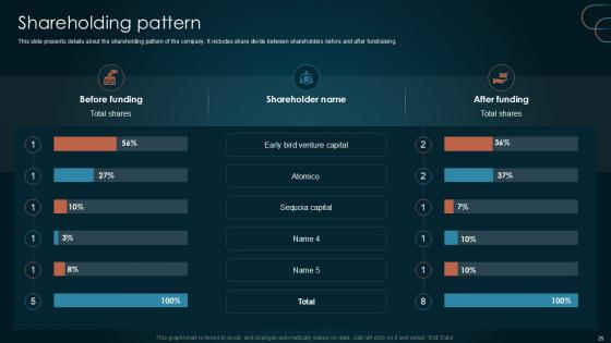 Team Collaboration Platform Pitch Deck Ppt Template