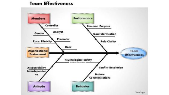 Team Effectiveness Business PowerPoint Presentation
