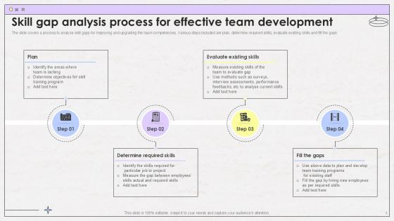 Team Gap Analysis Powerpoint Ppt Template Bundles