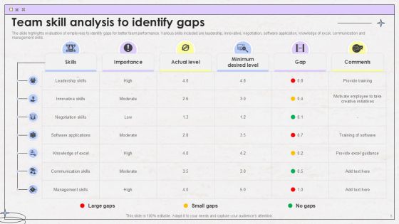 Team Gap Analysis Powerpoint Ppt Template Bundles