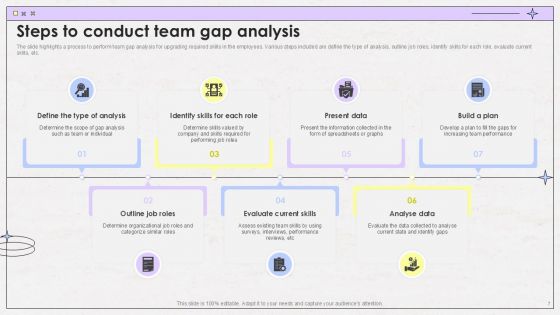 Team Gap Analysis Powerpoint Ppt Template Bundles