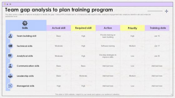 Team Gap Analysis Powerpoint Ppt Template Bundles