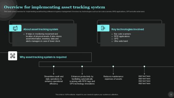Tech Asset Management Ppt Powerpoint Presentation Complete Deck