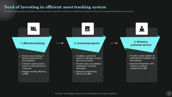 Tech Asset Management Ppt Powerpoint Presentation Complete Deck