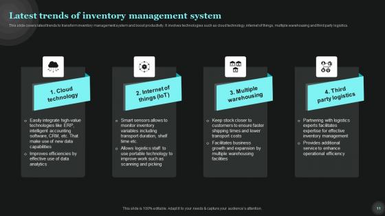 Tech Asset Management Ppt Powerpoint Presentation Complete Deck