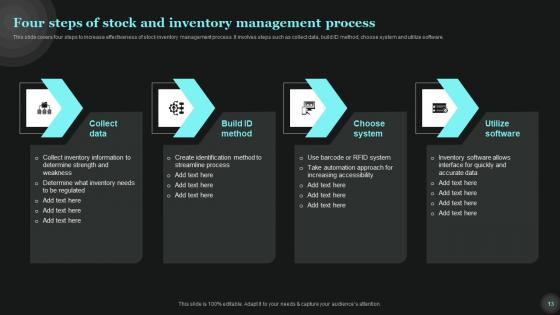 Tech Asset Management Ppt Powerpoint Presentation Complete Deck