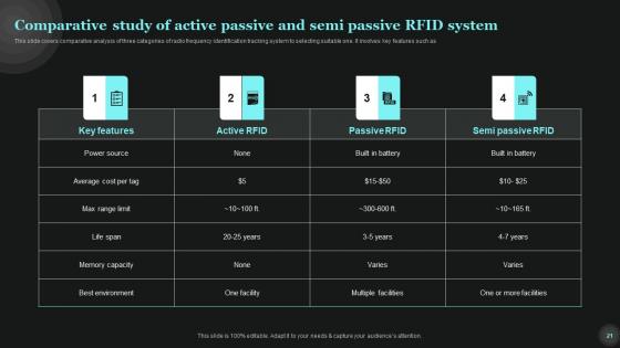 Tech Asset Management Ppt Powerpoint Presentation Complete Deck
