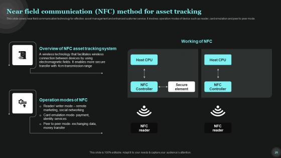 Tech Asset Management Ppt Powerpoint Presentation Complete Deck