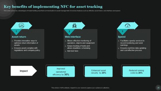 Tech Asset Management Ppt Powerpoint Presentation Complete Deck