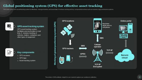 Tech Asset Management Ppt Powerpoint Presentation Complete Deck