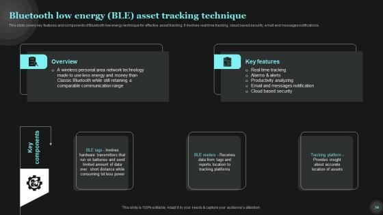 Tech Asset Management Ppt Powerpoint Presentation Complete Deck