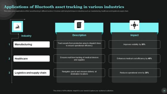 Tech Asset Management Ppt Powerpoint Presentation Complete Deck
