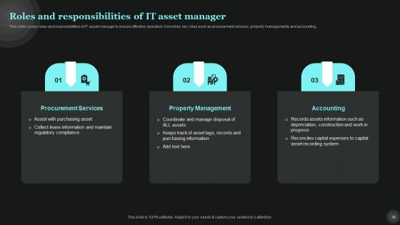Tech Asset Management Ppt Powerpoint Presentation Complete Deck