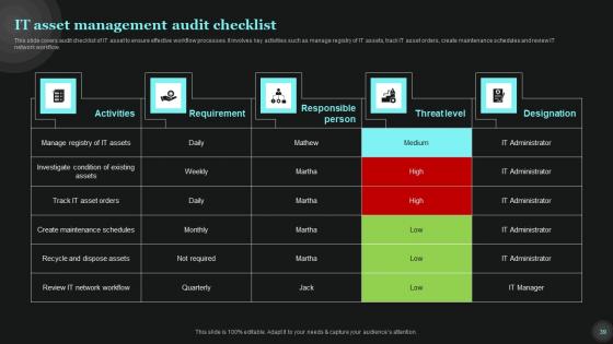 Tech Asset Management Ppt Powerpoint Presentation Complete Deck