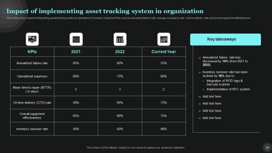 Tech Asset Management Ppt Powerpoint Presentation Complete Deck