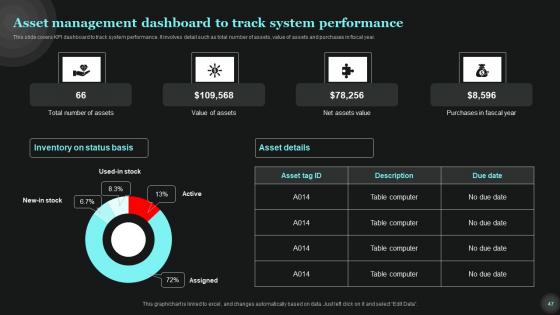 Tech Asset Management Ppt Powerpoint Presentation Complete Deck