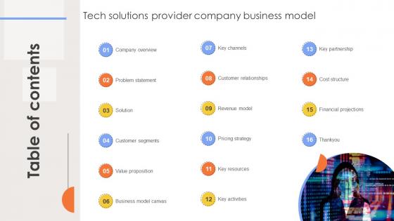 Tech Solutions Provider Company Business Model Powerpoint Ppt Template Bundles BMC V