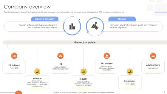 Tech Solutions Provider Company Business Model Powerpoint Ppt Template Bundles BMC V