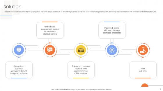 Tech Solutions Provider Company Business Model Powerpoint Ppt Template Bundles BMC V