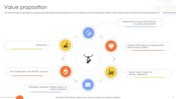 Tech Solutions Provider Company Business Model Powerpoint Ppt Template Bundles BMC V