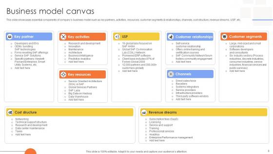 Tech Solutions Provider Company Business Model Powerpoint Ppt Template Bundles BMC V
