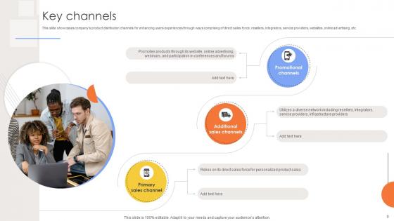 Tech Solutions Provider Company Business Model Powerpoint Ppt Template Bundles BMC V